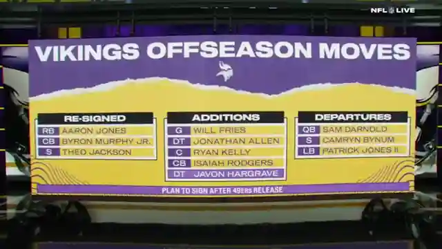 minnesota-vikings-offseason-update-key-signings-and-departures