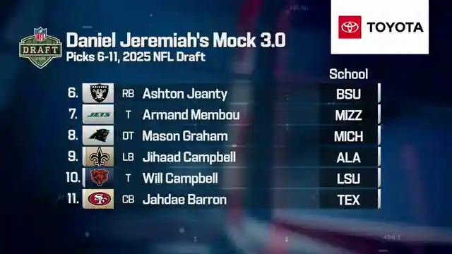 nfl-mock-draft-breakdown-top-prospects-analysis